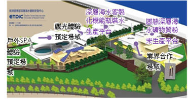 臺東深層海水試驗管統包工程