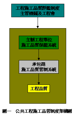 圖表