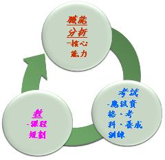 職能分析